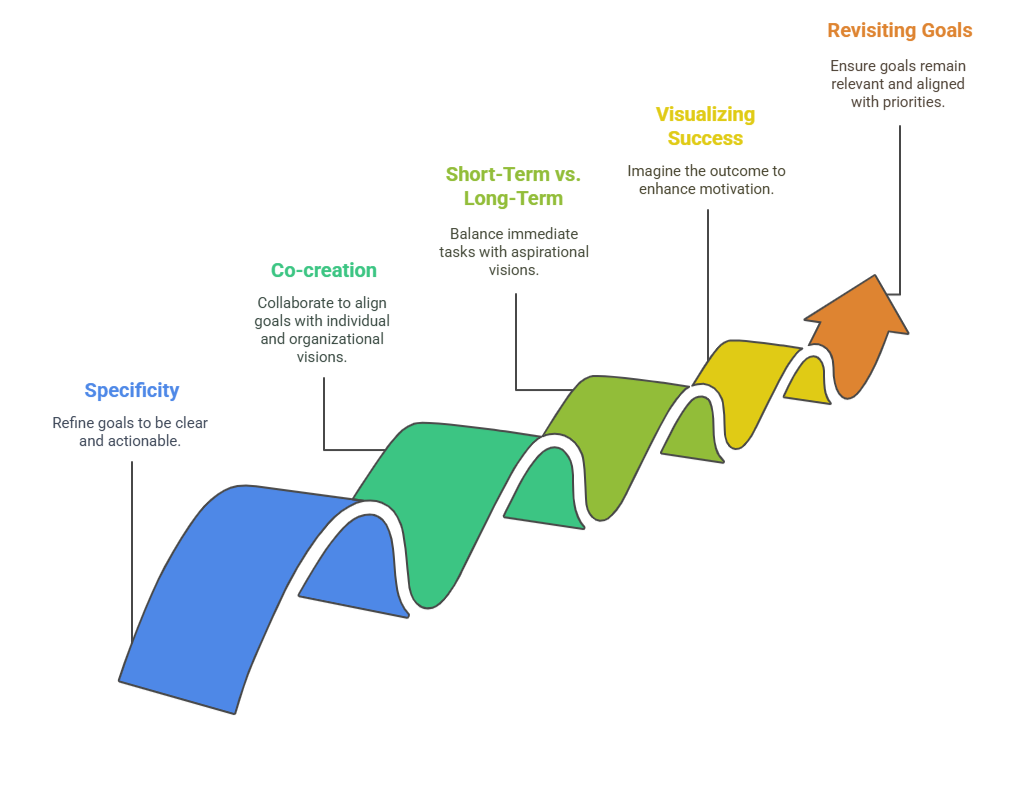 grow setting goals